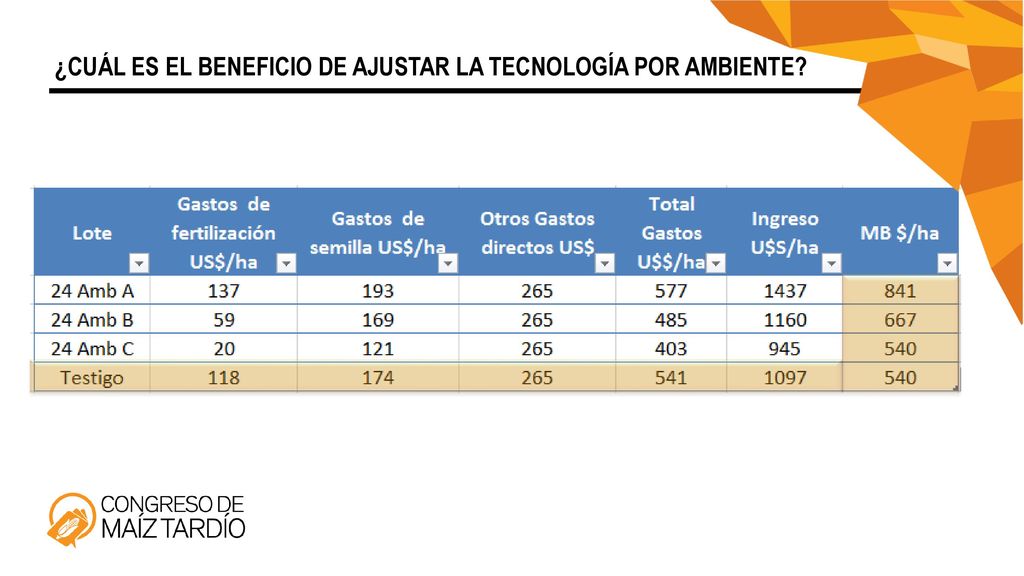 ¿CUÁL ES EL BENEFICIO DE AJUSTAR LA TECNOLOGÍA POR AMBIENTE