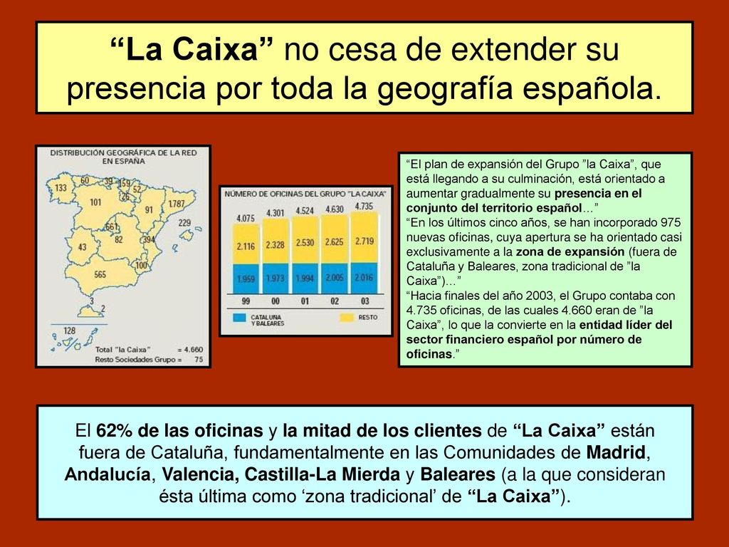 La Caixa no cesa de extender su presencia por toda la geografía española.