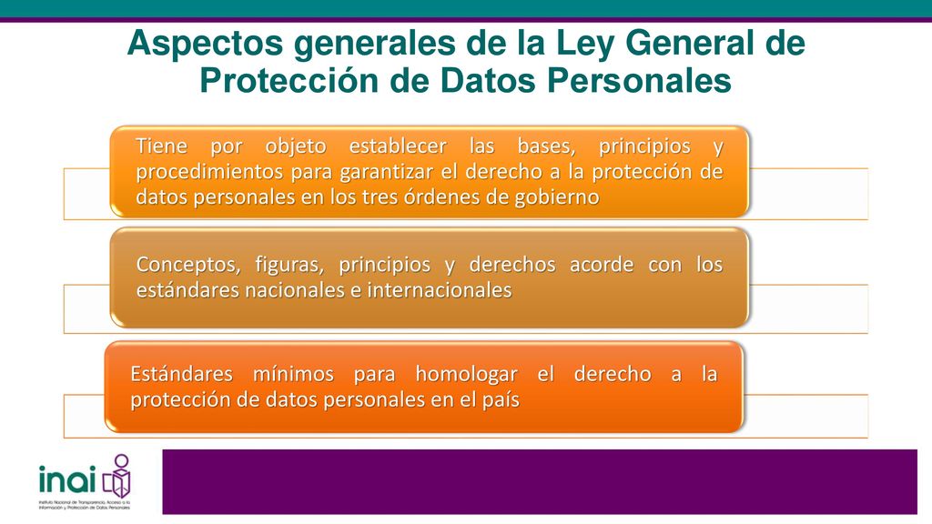 Aspectos generales de la Ley General de Protección de Datos Personales