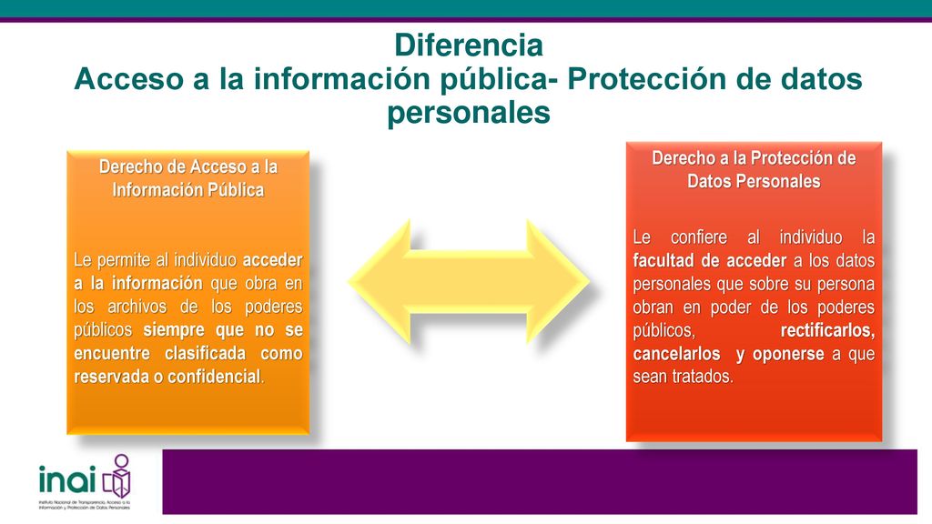 Diferencia Acceso a la información pública- Protección de datos personales