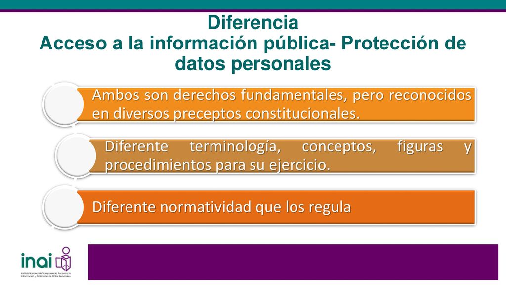 Diferencia Acceso a la información pública- Protección de datos personales