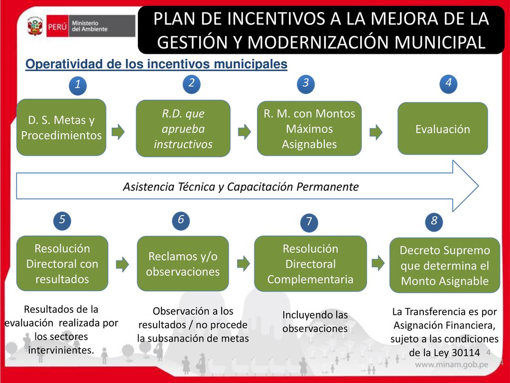 PLAN DE INCENTIVOS A LA MEJORA DE LA GESTIÓN Y MODERNIZACIÓN MUNICIPAL