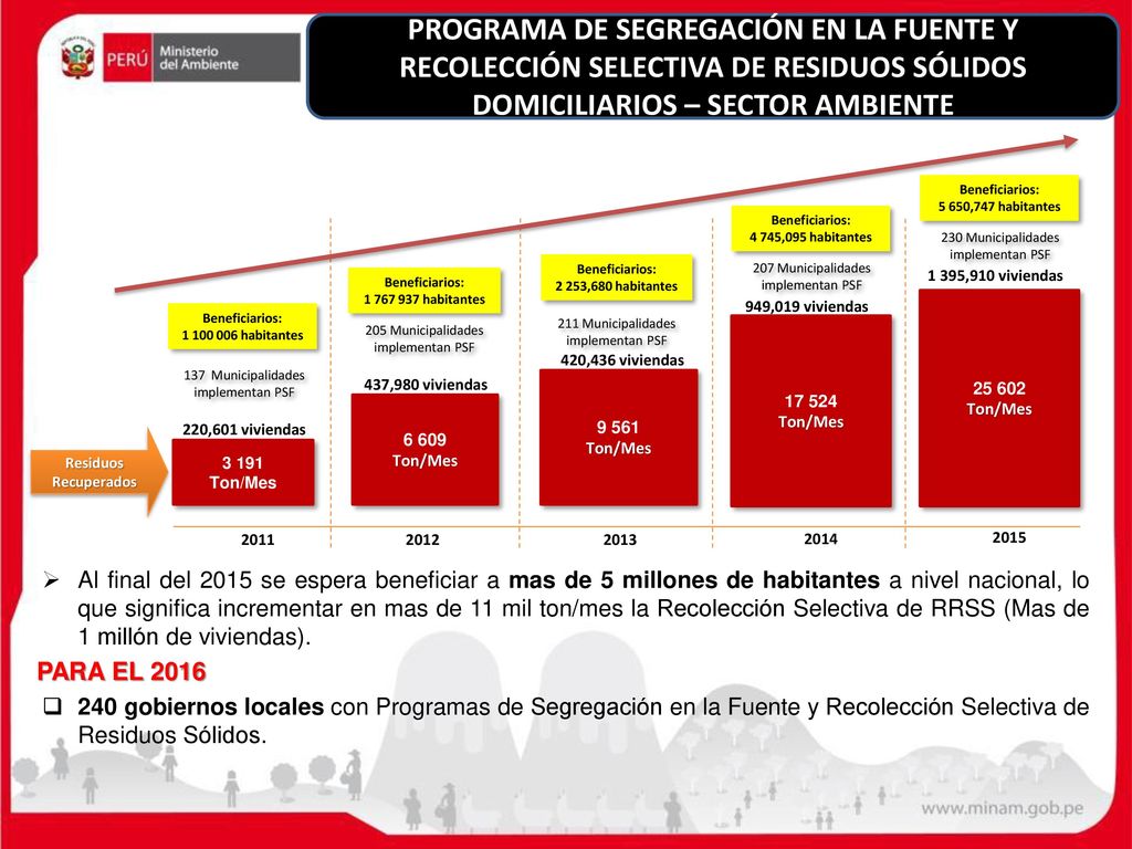 PROGRAMA DE SEGREGACIÓN EN LA FUENTE Y RECOLECCIÓN SELECTIVA DE RESIDUOS SÓLIDOS DOMICILIARIOS – SECTOR AMBIENTE