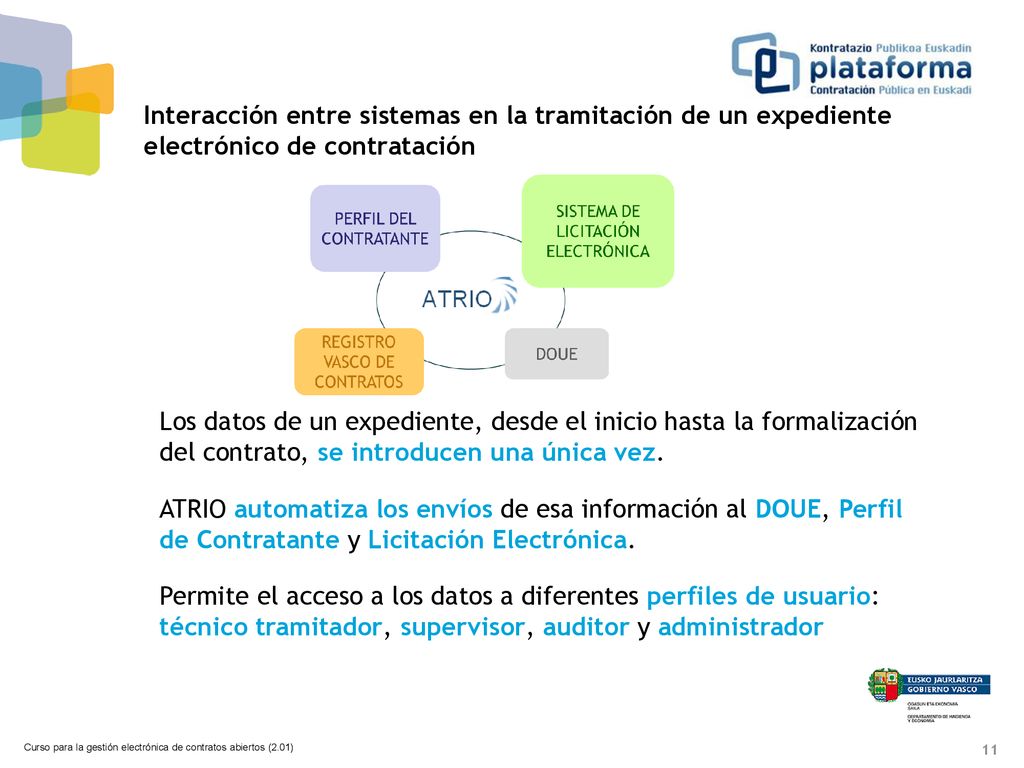 Interacción entre sistemas en la tramitación de un expediente electrónico de contratación