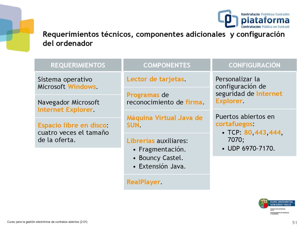Requerimientos técnicos, componentes adicionales y configuración del ordenador