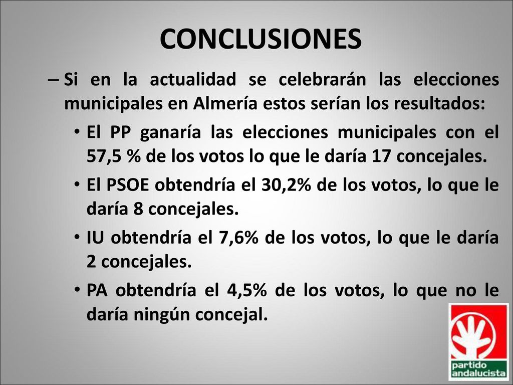 CONCLUSIONES Si en la actualidad se celebrarán las elecciones municipales en Almería estos serían los resultados: