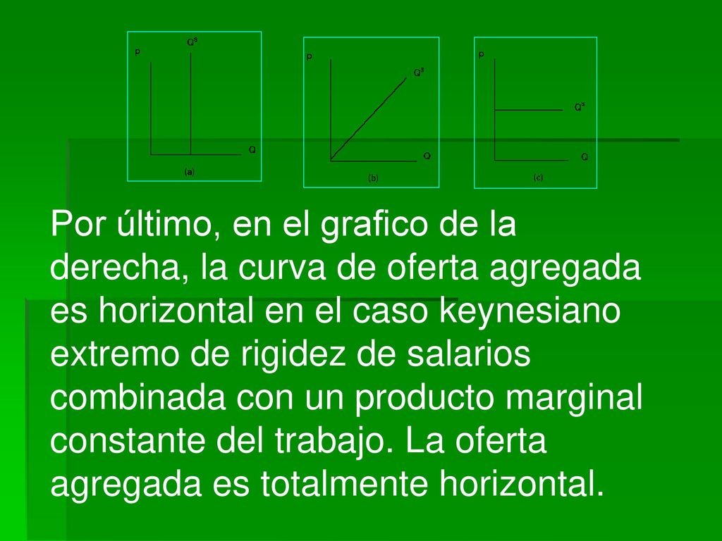 Por último, en el grafico de la derecha, la curva de oferta agregada es horizontal en el caso keynesiano extremo de rigidez de salarios combinada con un producto marginal constante del trabajo.
