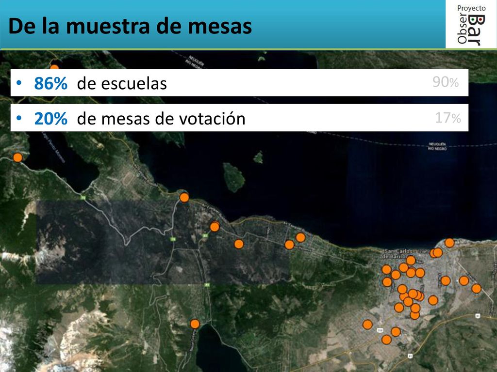 De la muestra de mesas 86% de escuelas 20% de mesas de votación 90%