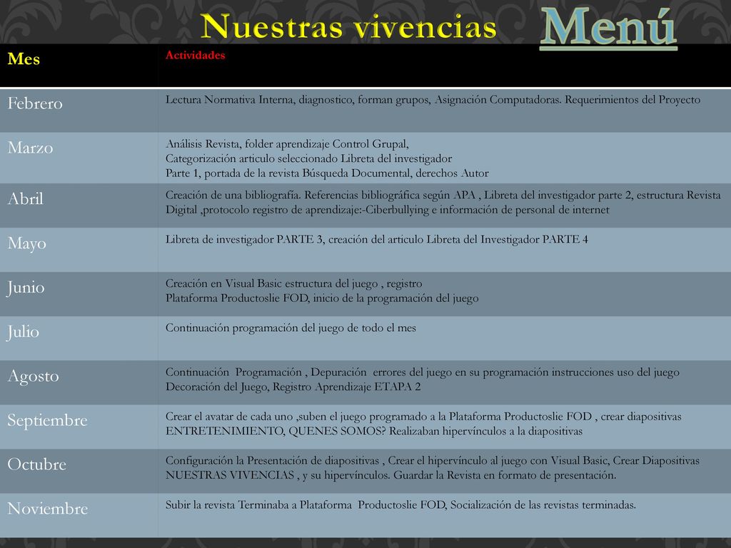Menú Nuestras vivencias Mes Febrero Marzo Abril Mayo Junio Julio