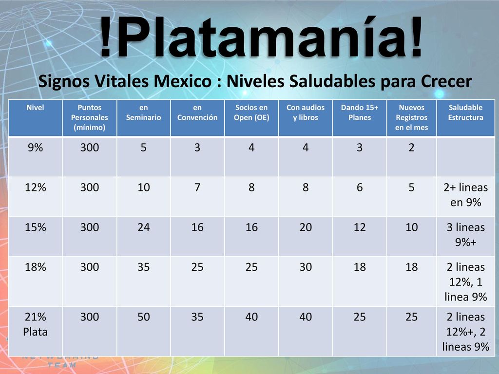 !Platamanía! Signos Vitales Mexico : Niveles Saludables para Crecer 9%