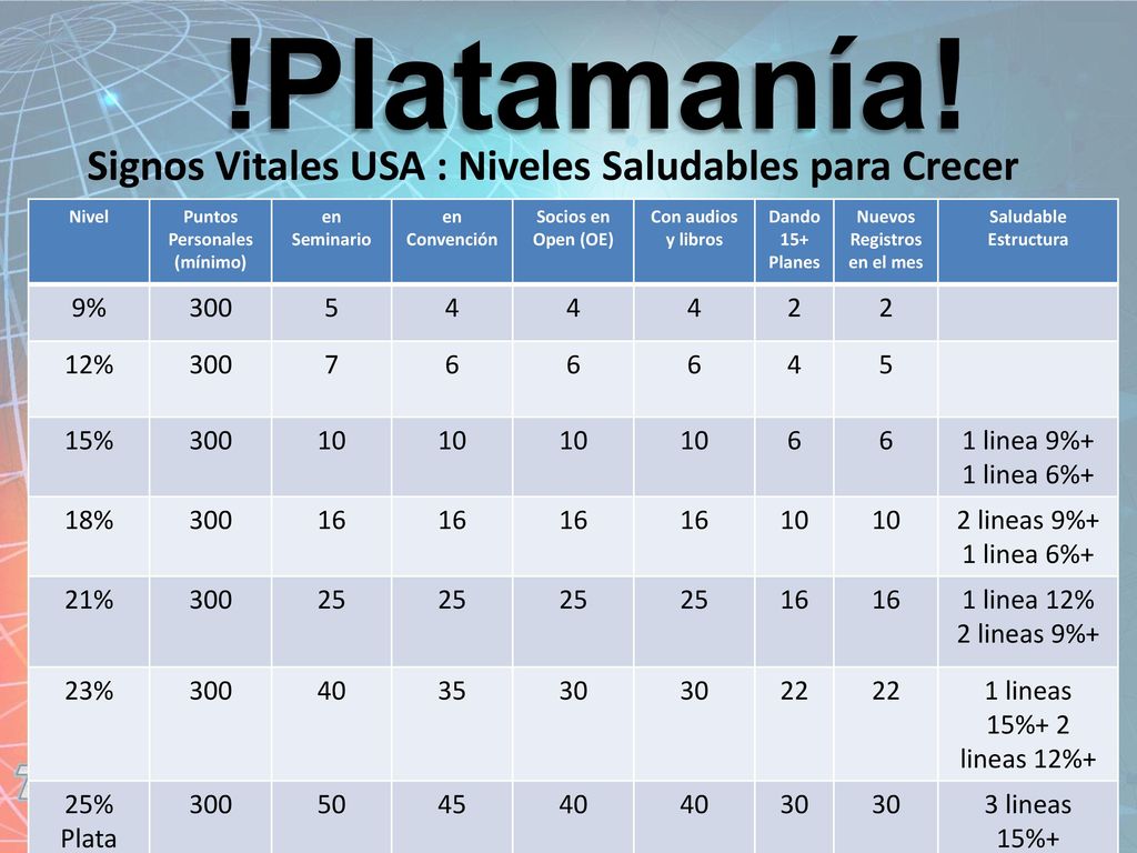 !Platamanía! Signos Vitales USA : Niveles Saludables para Crecer 9%