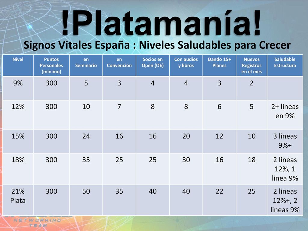 !Platamanía! Signos Vitales España : Niveles Saludables para Crecer 9%