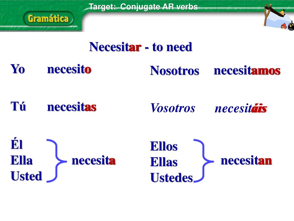 Necesitar - to need ar Yo Tú Él Ella Usted necesito o Nosotros