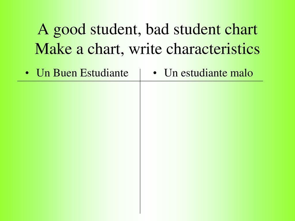 A good student, bad student chart Make a chart, write characteristics