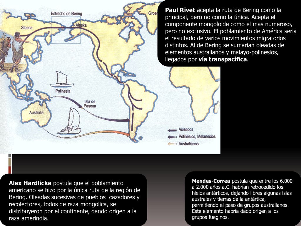 Paul Rivet acepta la ruta de Bering como la principal, pero no como la única. Acepta el componente mongoloide como el mas numeroso, pero no exclusivo. El poblamiento de América seria el resultado de varios movimientos migratorios distintos. Al de Bering se sumarian oleadas de elementos australianos y malayo-polinesios, llegados por vía transpacífica.