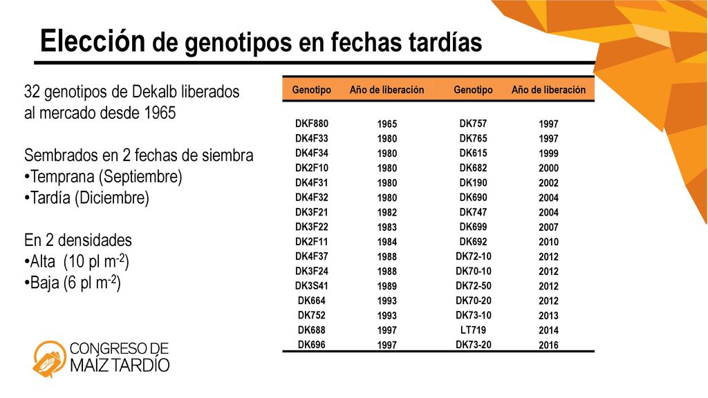 Elección de genotipos en fechas tardías