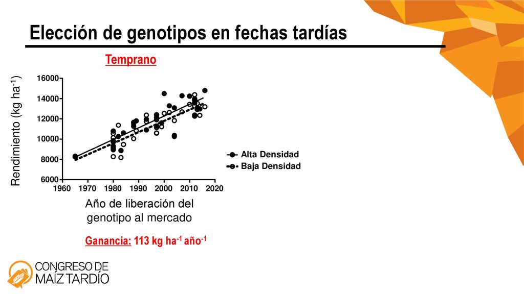 Elección de genotipos en fechas tardías