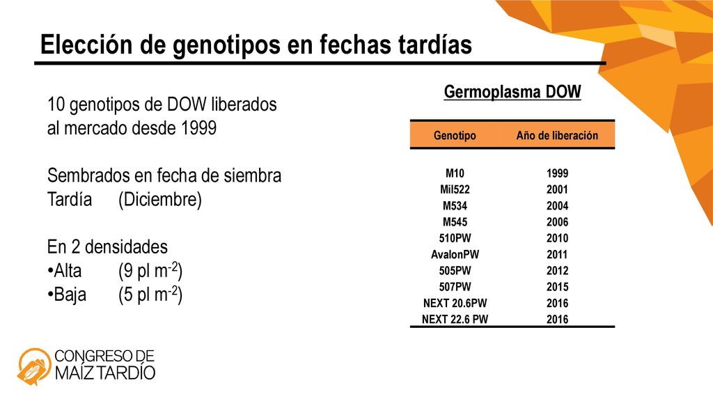 Elección de genotipos en fechas tardías