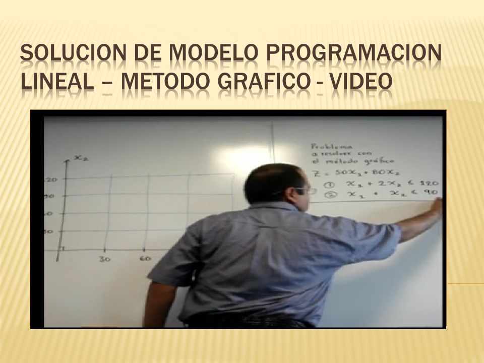 SOLUCION DE MODELO PROGRAMACION LINEAL – METODO GRAFICO - VIDEO