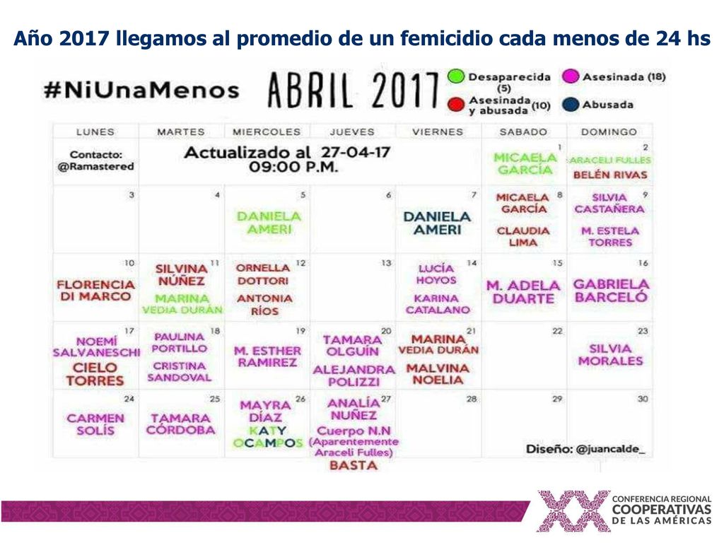 Año 2017 llegamos al promedio de un femicidio cada menos de 24 hs