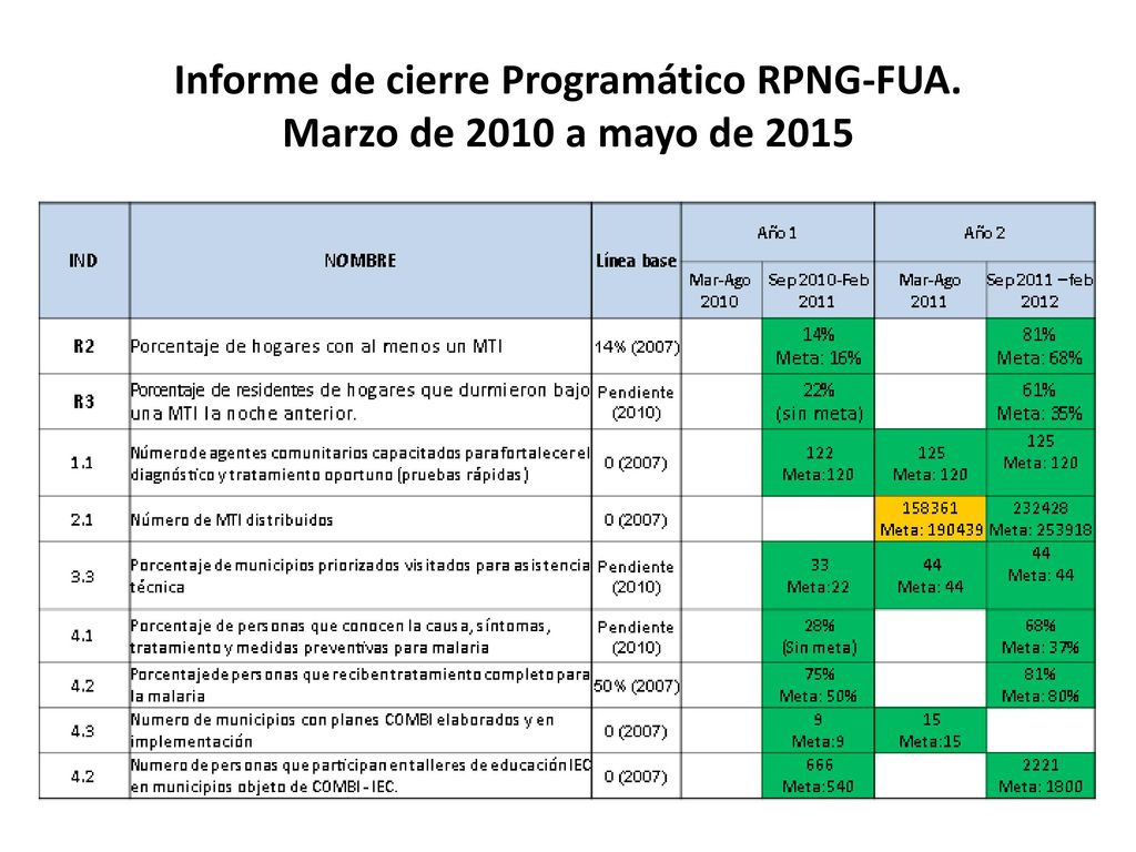 Informe de cierre Programático RPNG-FUA. Marzo de 2010 a mayo de 2015