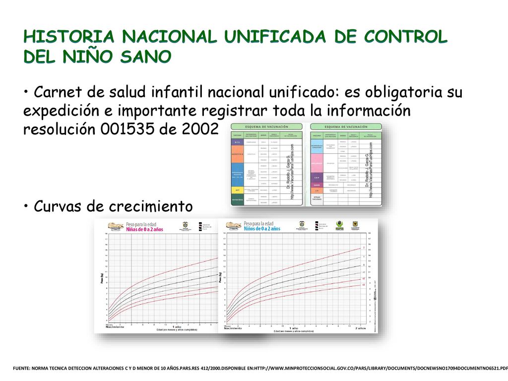 HISTORIA NACIONAL UNIFICADA DE CONTROL DEL NIÑO SANO • Carnet de salud infantil nacional unificado: es obligatoria su expedición e importante registrar toda la información resolución de 2002 • Curvas de crecimiento
