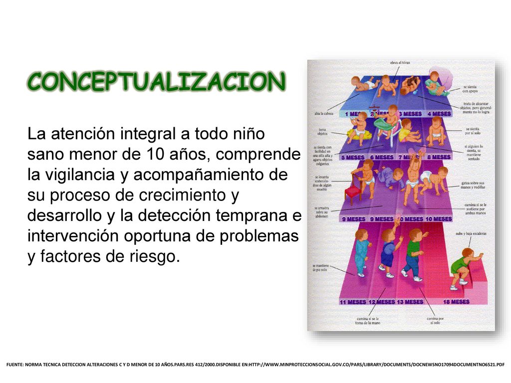 CONCEPTUALIZACION La atención integral a todo niño sano menor de 10 años, comprende la vigilancia y acompañamiento de su proceso de crecimiento y desarrollo y la detección temprana e intervención oportuna de problemas y factores de riesgo.