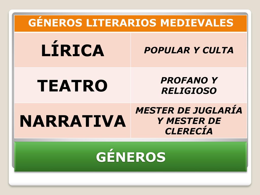 ORÍGENES DE LA LITERATURA ESPAÑOLA - ppt descargar