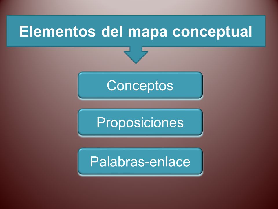 Elementos del mapa conceptual