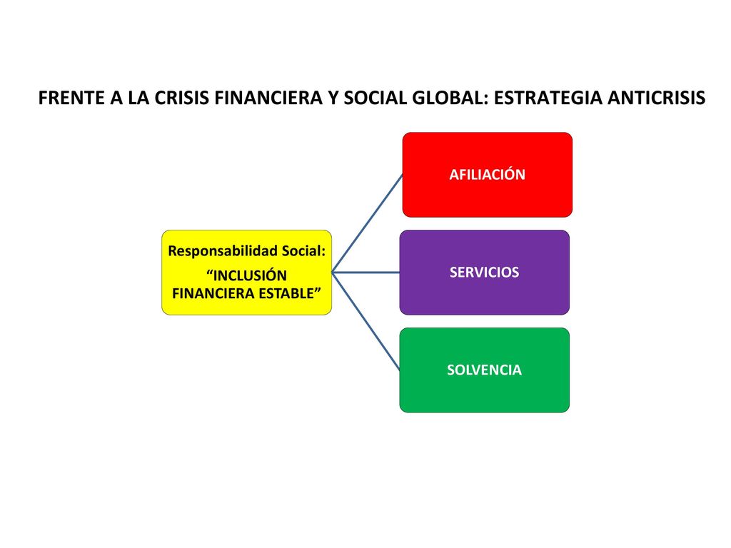 FRENTE A LA CRISIS FINANCIERA Y SOCIAL GLOBAL: ESTRATEGIA ANTICRISIS