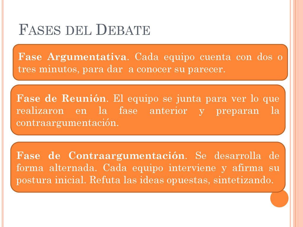 Fases del Debate Fase Argumentativa. Cada equipo cuenta con dos o tres minutos, para dar a conocer su parecer.