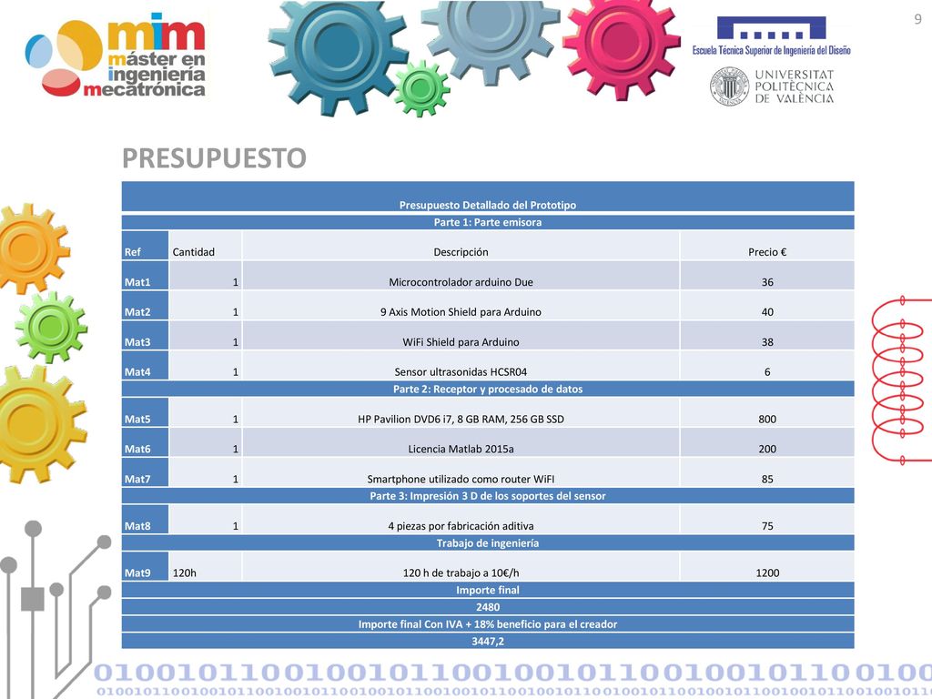 PRESUPUESTO Presupuesto Detallado del Prototipo Parte 1: Parte emisora