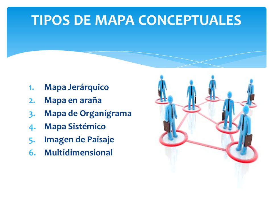 TIPOS DE MAPA CONCEPTUALES