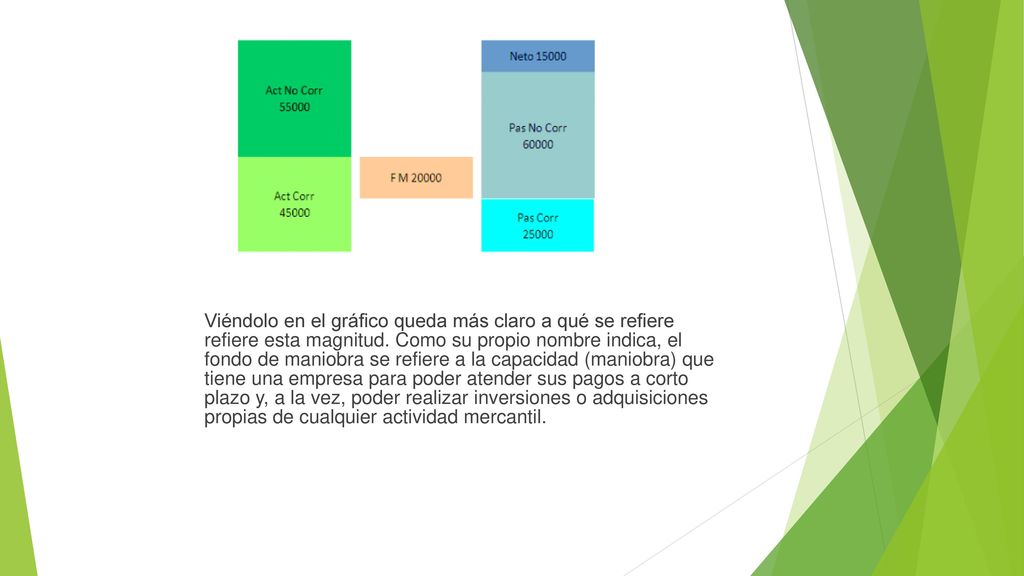 Viéndolo en el gráfico queda más claro a qué se refiere refiere esta magnitud.
