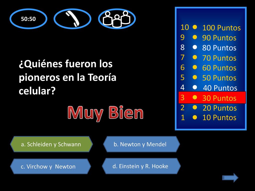 Muy Bien ¿Quiénes fueron los pioneros en la Teoría celular 10