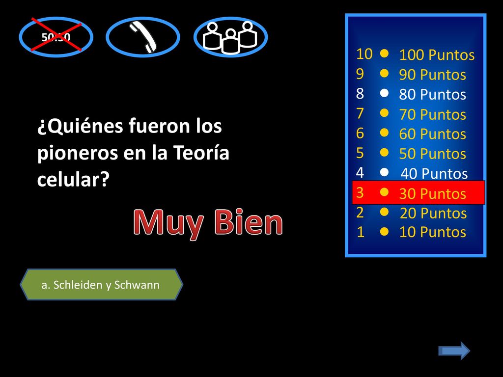 Muy Bien ¿Quiénes fueron los pioneros en la Teoría celular 10