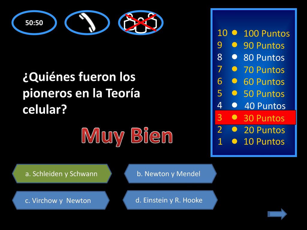 Muy Bien ¿Quiénes fueron los pioneros en la Teoría celular 10