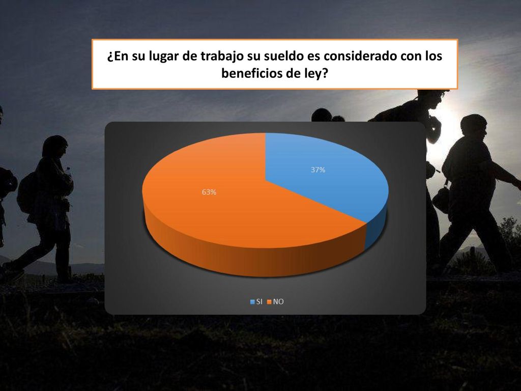 ¿En su lugar de trabajo su sueldo es considerado con los beneficios de ley