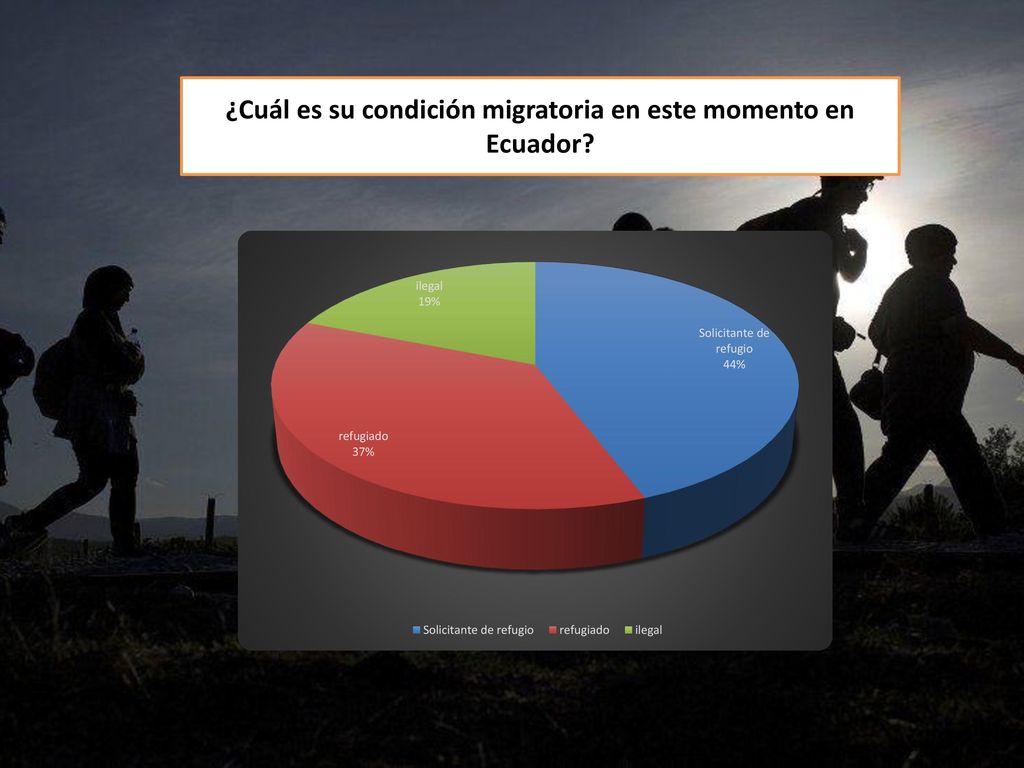 ¿Cuál es su condición migratoria en este momento en Ecuador
