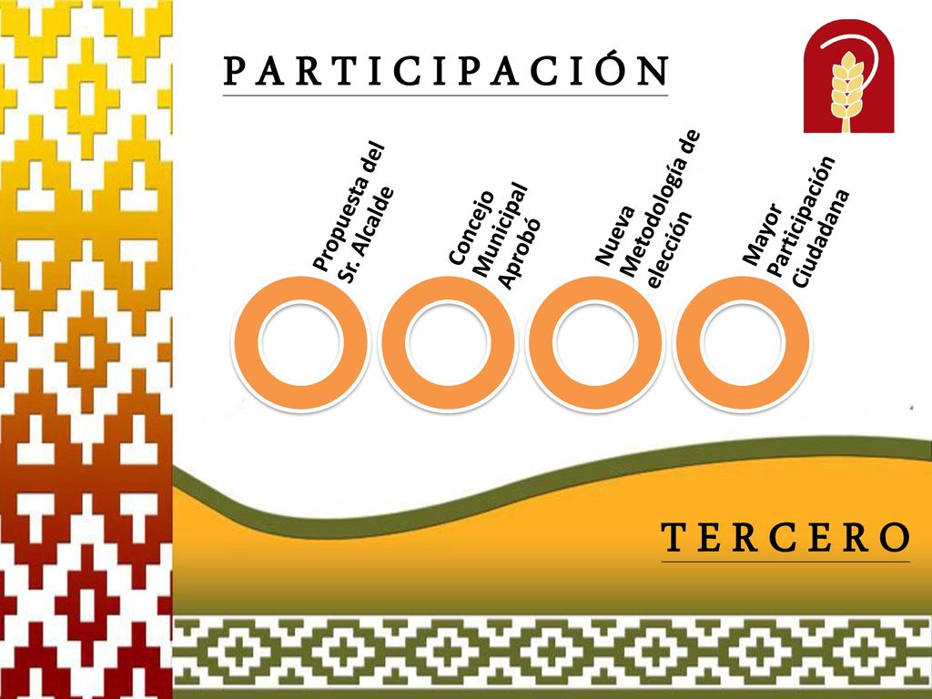 P A R T I C I P A C I Ó N T E R C E R O Nueva Metodología de elección