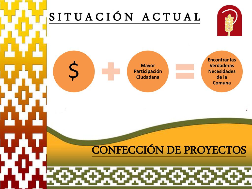 $ S I T U A C I Ó N A C T U A L CONFECCIÓN DE PROYECTOS