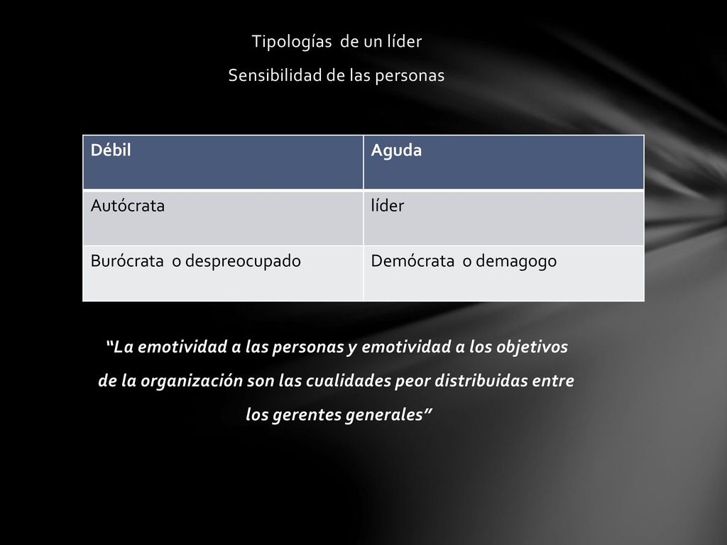 Tipologías de un líder Sensibilidad de las personas La emotividad a las personas y emotividad a los objetivos de la organización son las cualidades peor distribuidas entre los gerentes generales