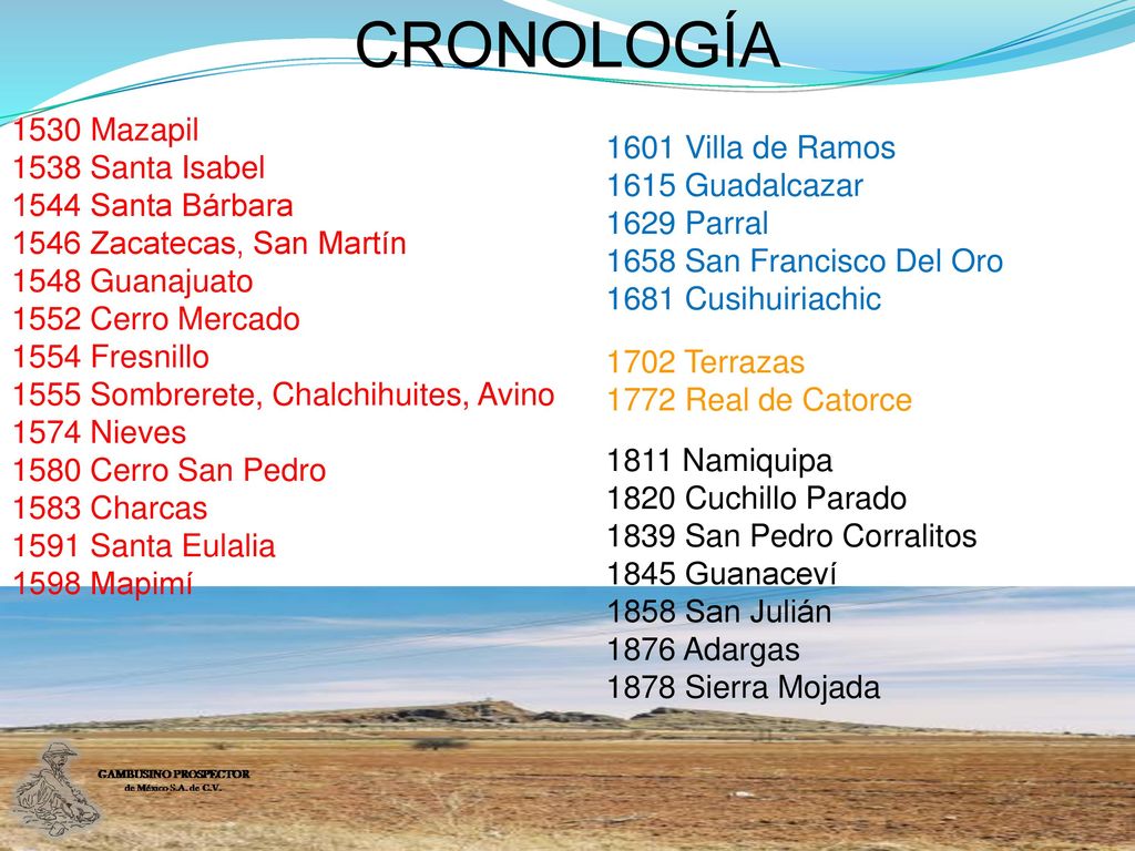 CRONOLOGÍA 1530 Mazapil 1538 Santa Isabel 1601 Villa de Ramos