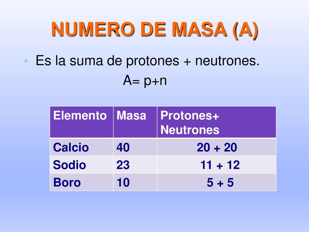 NUMERO DE MASA (A) Es la suma de protones + neutrones. A= p+n Elemento