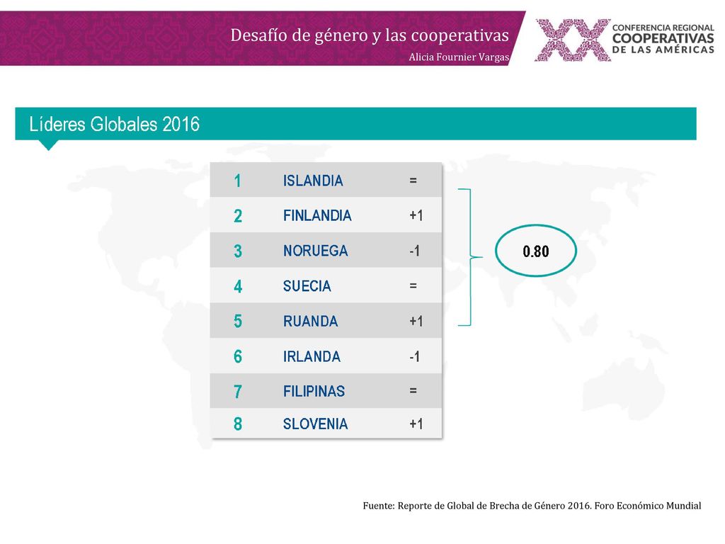 Fuente: Reporte de Global de Brecha de Género 2016