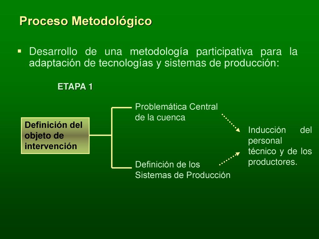 Proceso Metodológico Desarrollo de una metodología participativa para la adaptación de tecnologías y sistemas de producción: