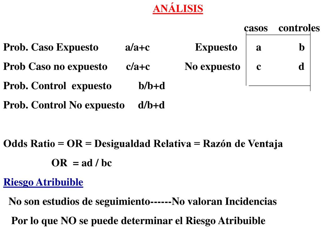 ANÁLISIS casos controles. Prob. Caso Expuesto a/a+c Expuesto a b.