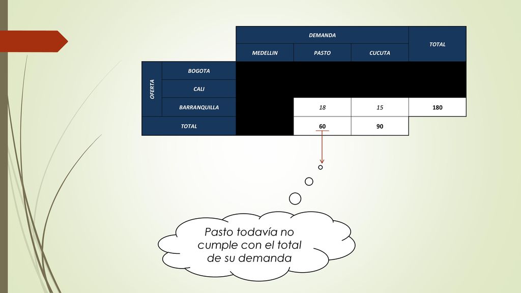 Pasto todavía no cumple con el total de su demanda