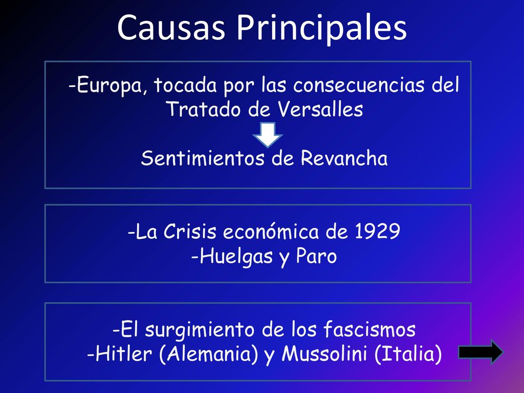 Causas Principales Europa, tocada por las consecuencias del Tratado de Versalles. Sentimientos de Revancha.