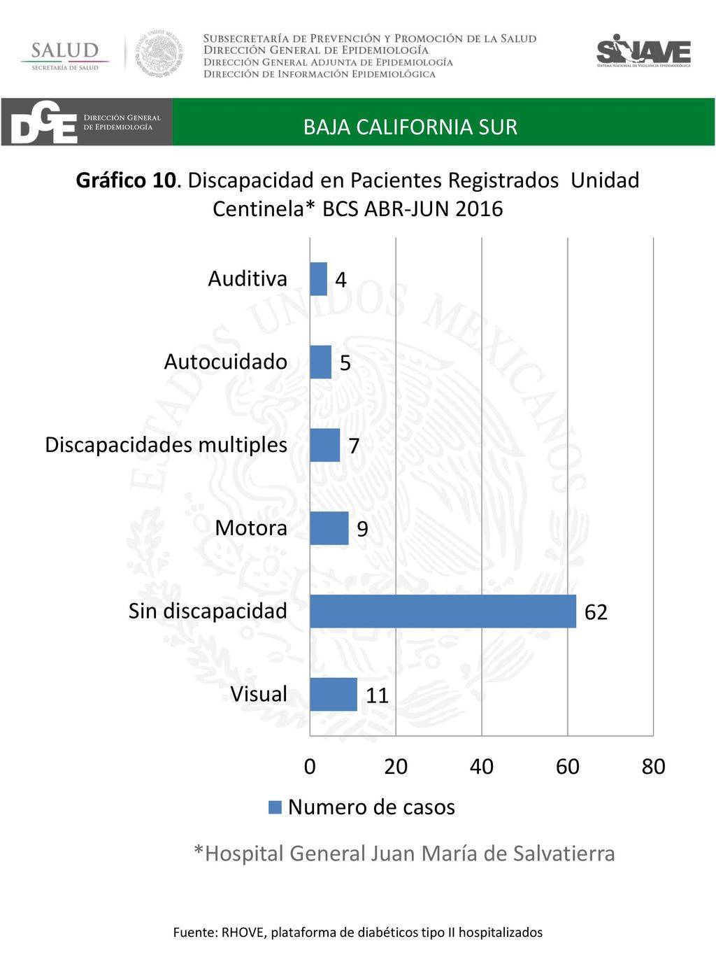 Fuente: RHOVE, plataforma de diabéticos tipo II hospitalizados